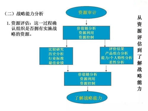 企業管理的發展、演變、崛起與戰略詳解