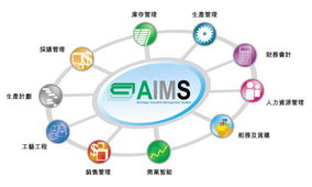 萬達(dá)企業(yè)管理AIMS ERP軟件與人工智能雙創(chuàng)服務(wù)平臺(tái)的融合